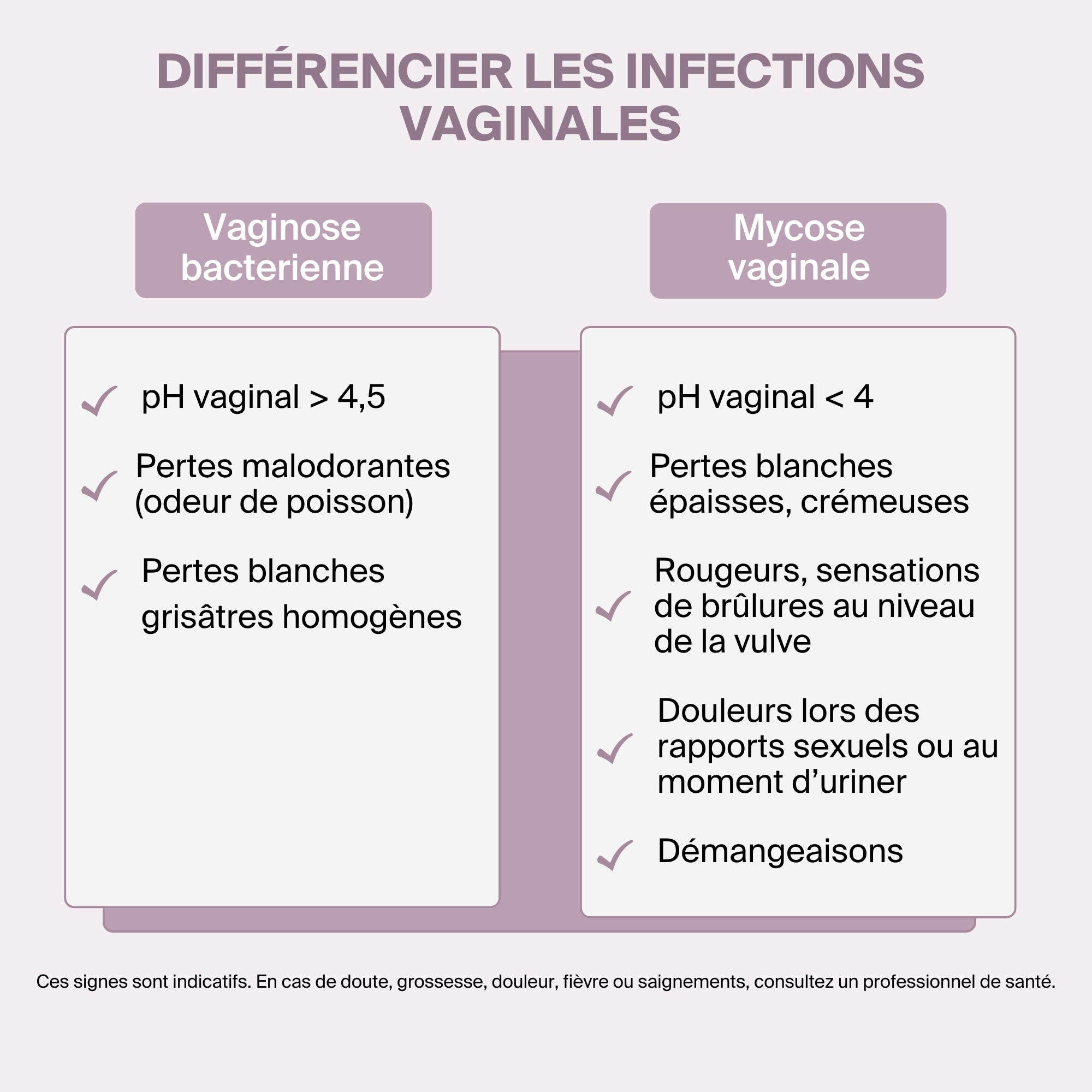 Bactigyn Ovules vaginaux postbiotiques
