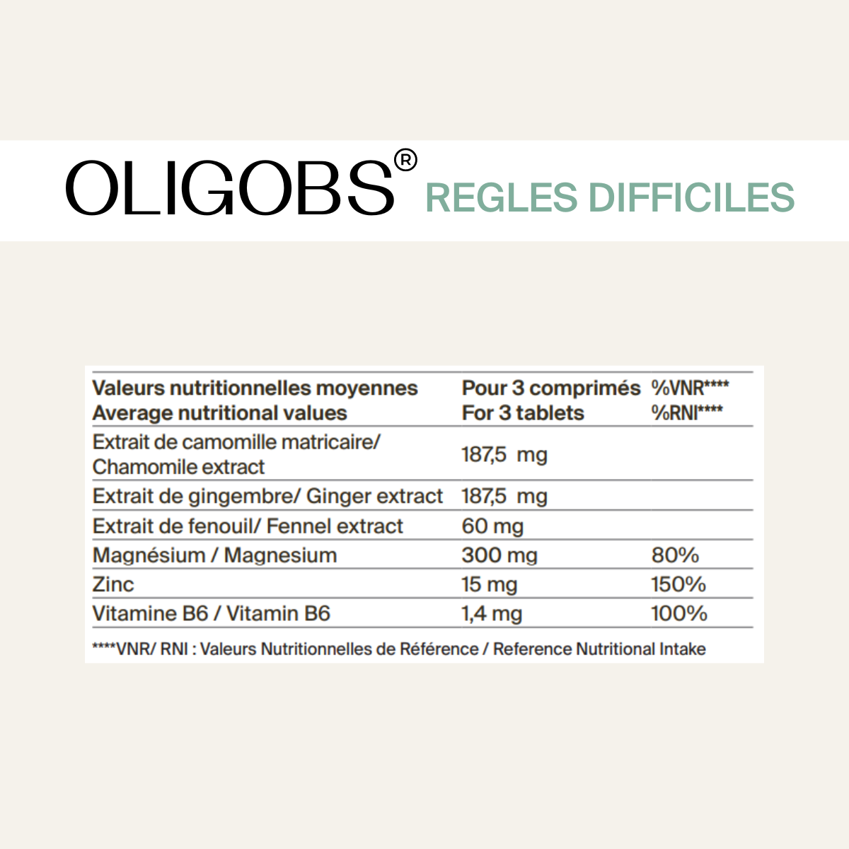 Oligobs Règles Difficiles - 1 Cycle
